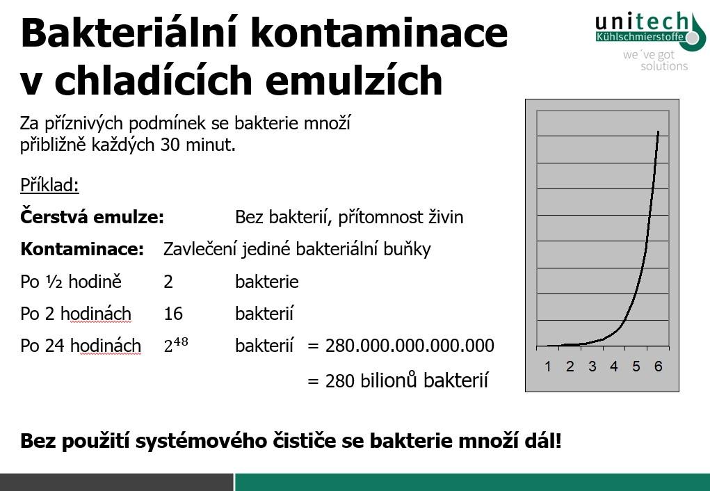 Bakteriální kontaminace v chladicích emulzích