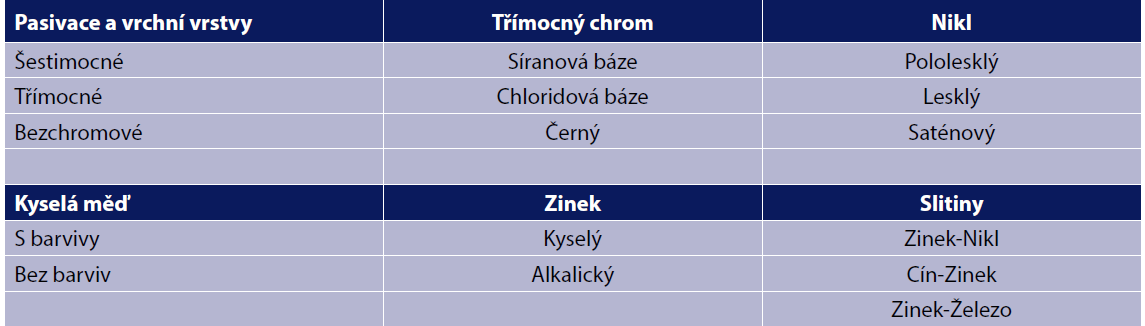 Tabulka - vybrané produkty Pavcoo