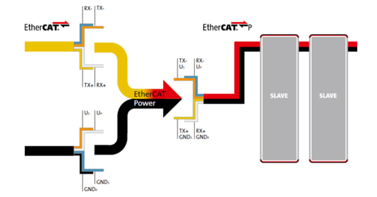 ITS is a member of EtherCat Technology Group