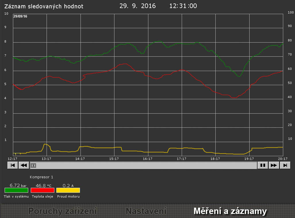 Steuerungssysteme für Kompressoren